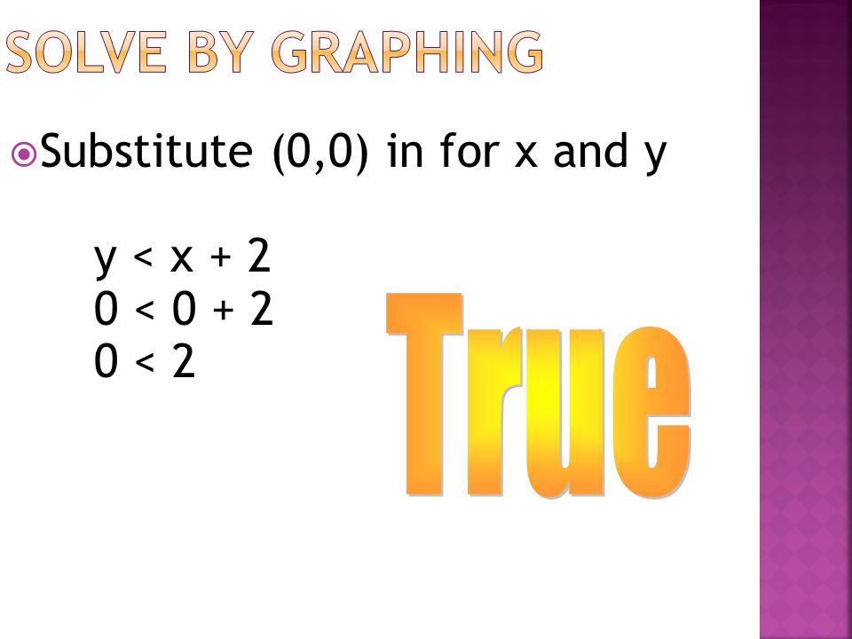 Graph y = x + 2 Now pick a point on one side of the dotted line -(0,0)