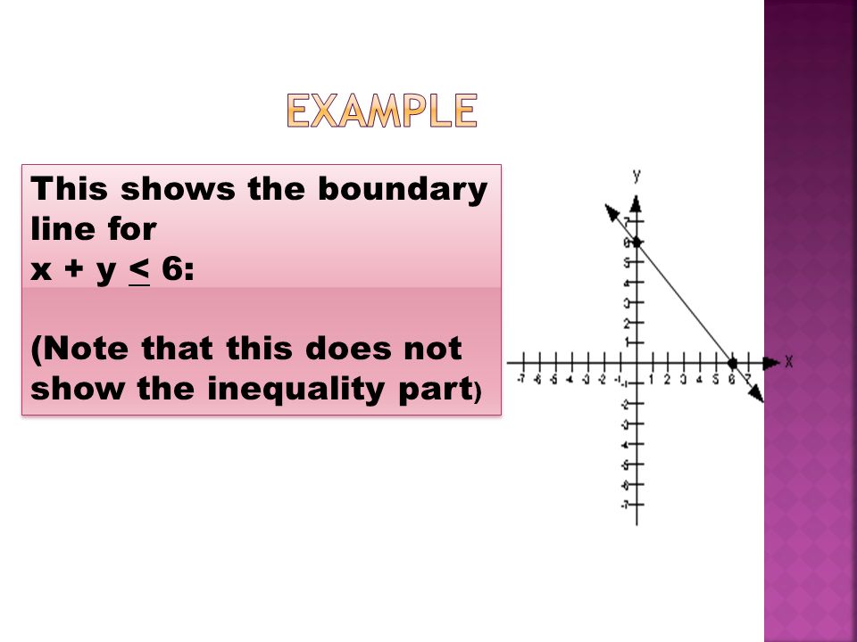If the problem includes where it is equal, then you will have a solid boundary line.