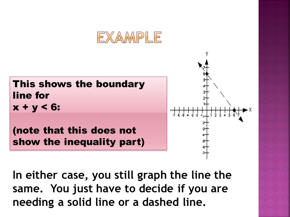 If the problem does not include where it is equal, then you will use a dashed boundary line.