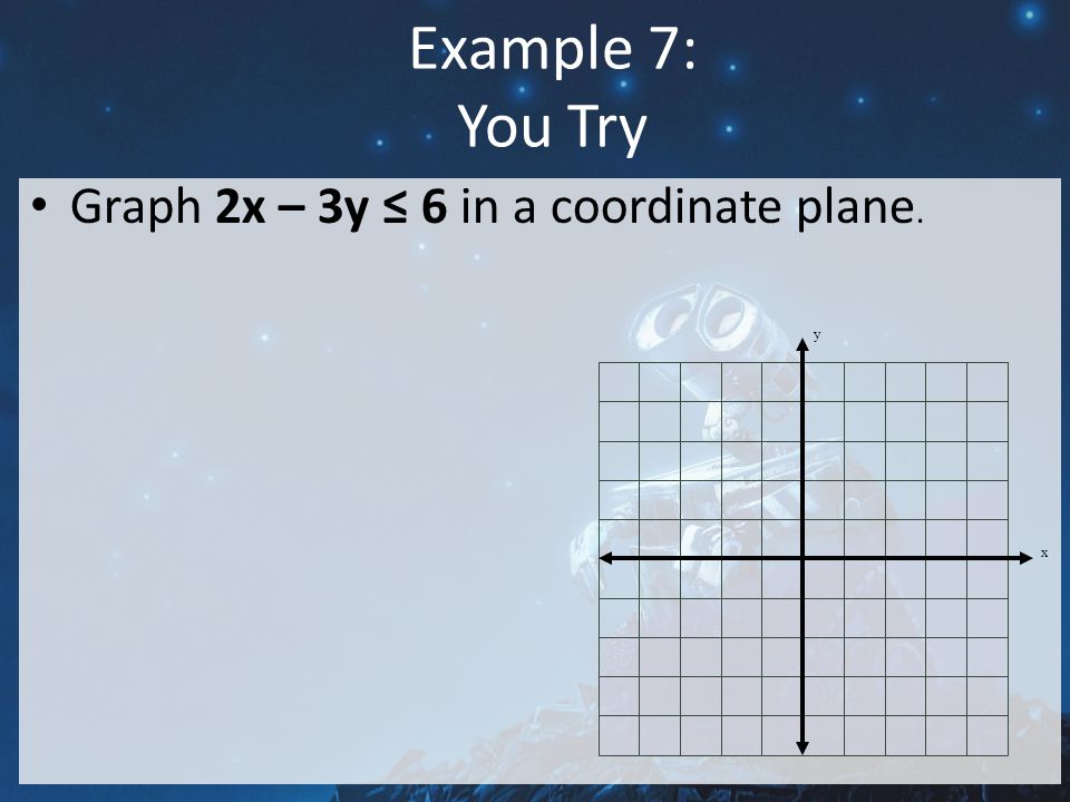 Example 7: You Try Graph 2x – 3y ≤ 6 in a coordinate plane. y x