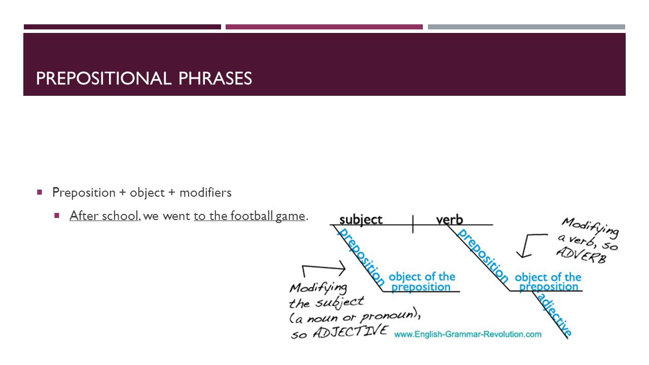 PREPOSITIONAL PHRASES  Preposition + object + modifiers  After school, we went to the football game.