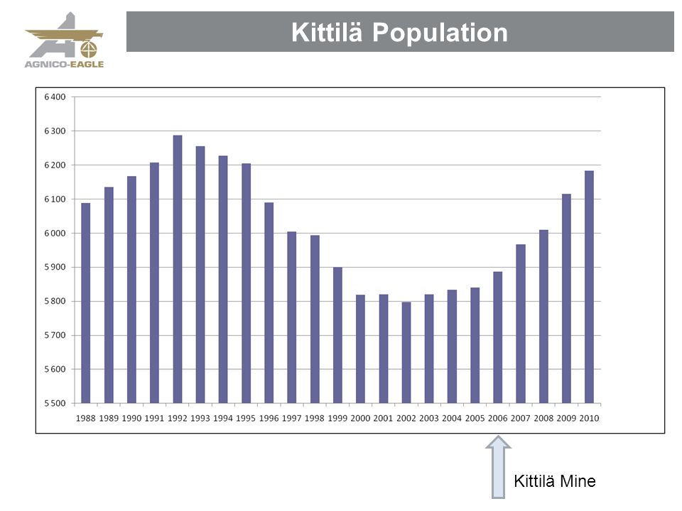 Kittilä Population Kittilä Mine