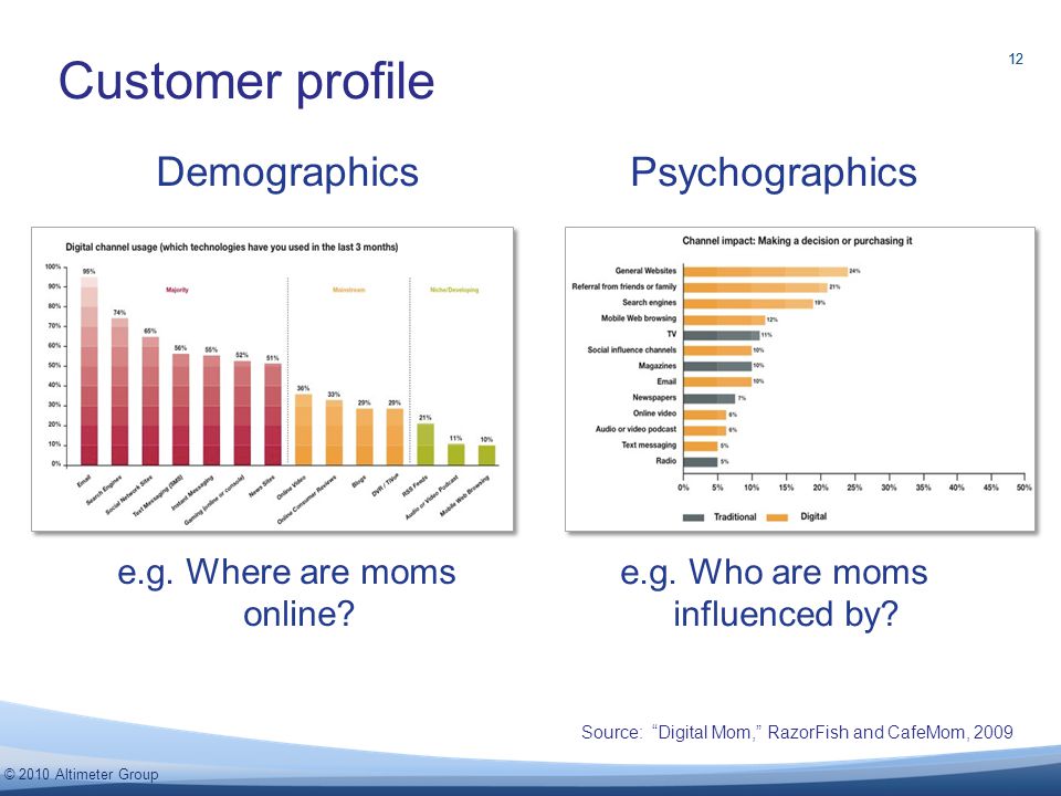12 © 2010 Altimeter Group Demographics e.g. Where are moms online.
