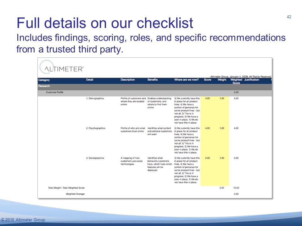 42 © 2010 Altimeter Group Includes findings, scoring, roles, and specific recommendations from a trusted third party.
