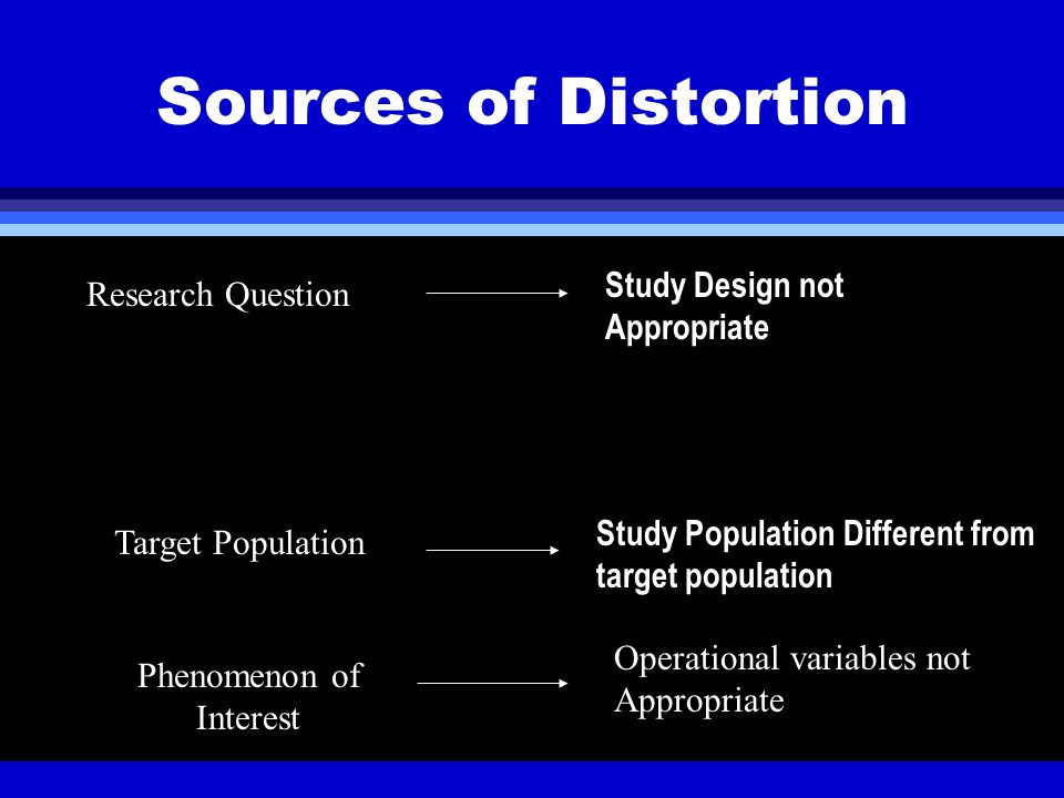 Sources of Distortion Research Question Target Population Phenomenon of Interest Study Design not Appropriate Study Population Different from target population Operational variables not Appropriate