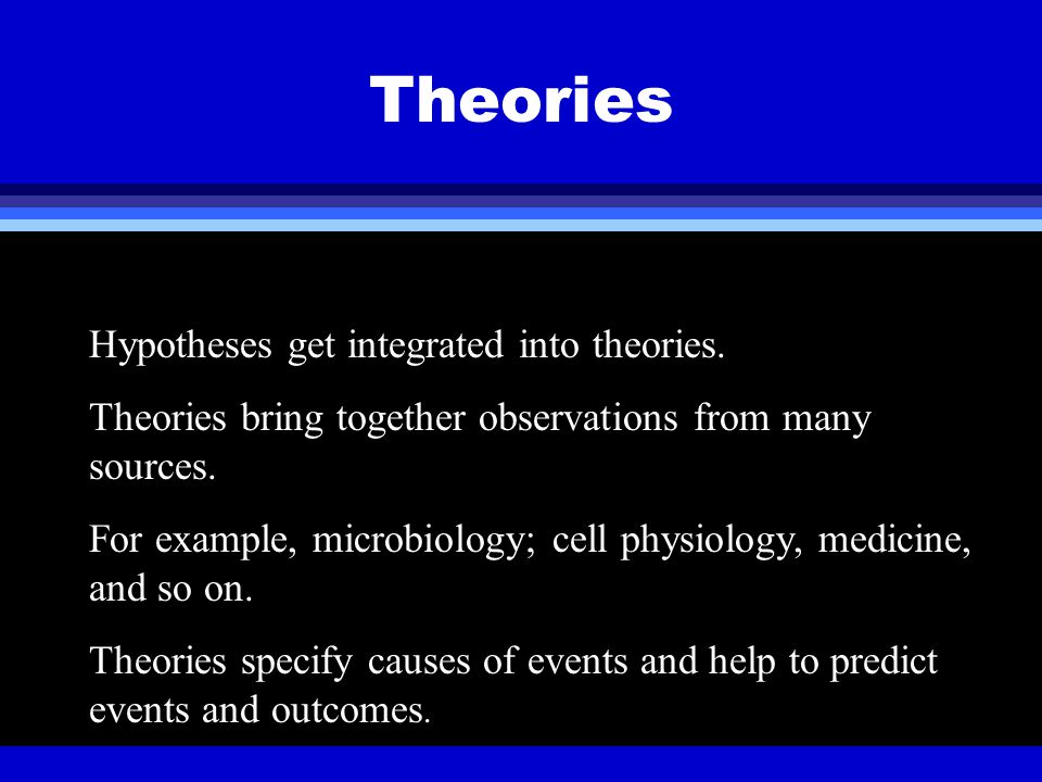 Theories Hypotheses get integrated into theories.