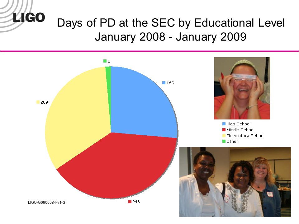 LIGO-G v1-G Days of PD at the SEC by Educational Level January January 2009