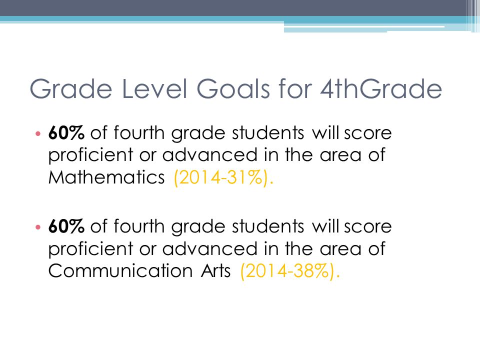 Grade Level Goals for 4thGrade 60% of fourth grade students will score proficient or advanced in the area of Mathematics ( %).