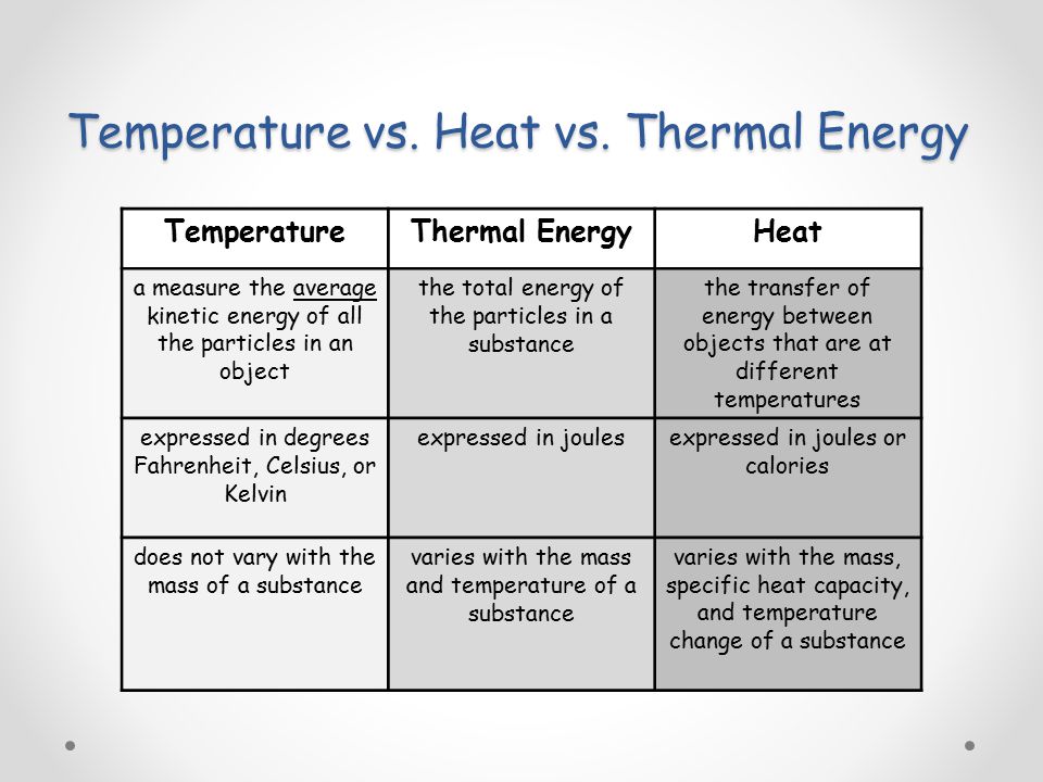 Difference Between Heat and Temperature (with Comparison Chart) - Key  Differences