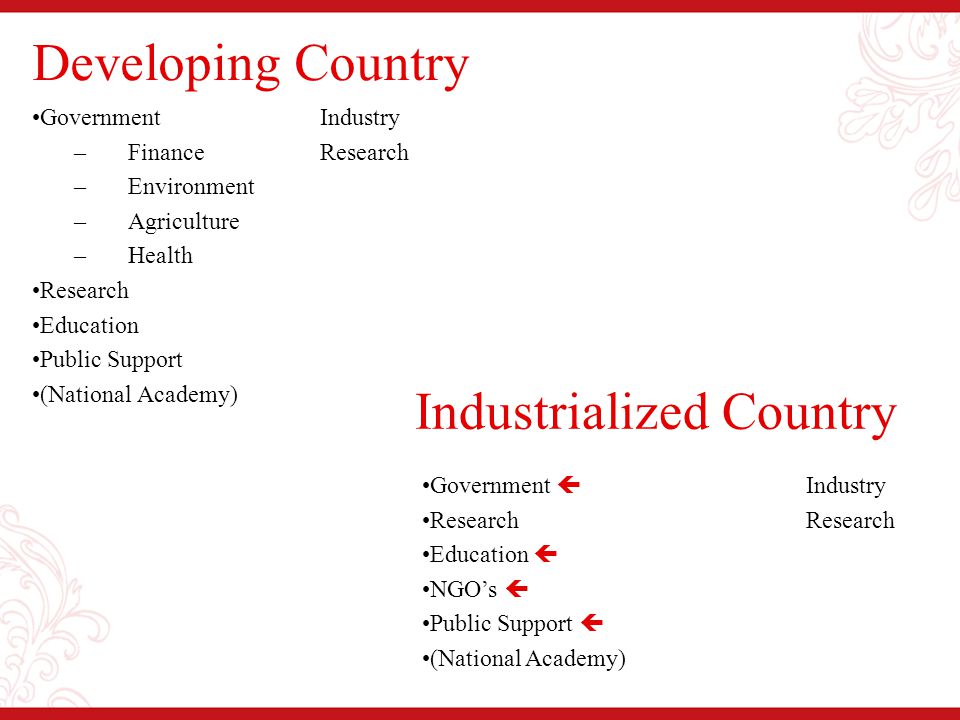 Developing Country Government Industry –FinanceResearch –Environment –Agriculture –Health Research Education Public Support (National Academy) Industrialized Country Government  Industry Research Education  NGO’s  Public Support  (National Academy)