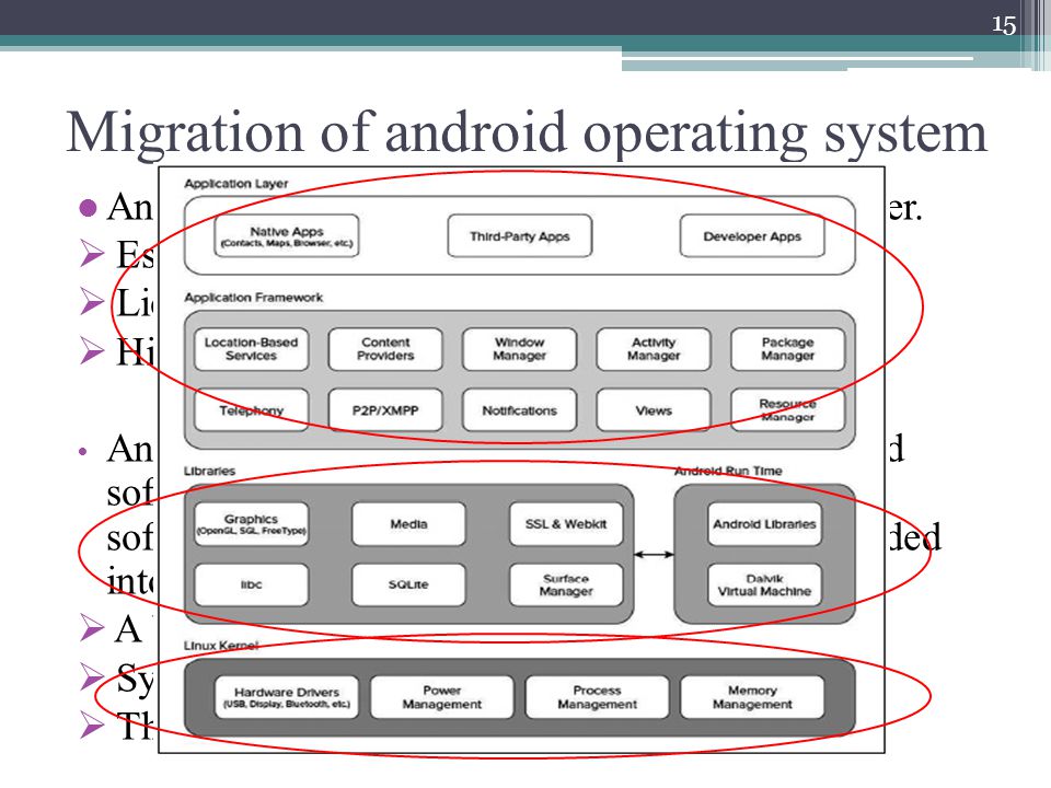 Android operating system is adopted in this paper.