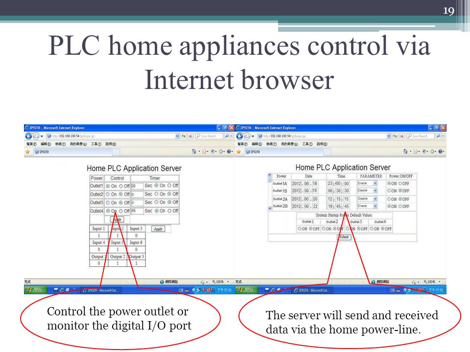 PLC home appliances control via Internet browser The data of digital I/O port can be retrieved also from remote user via Internet browser through the PLC application server.