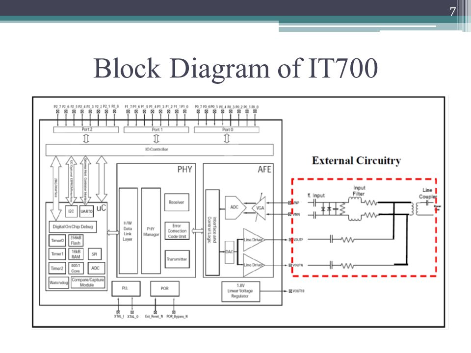 Block Diagram of IT700 7