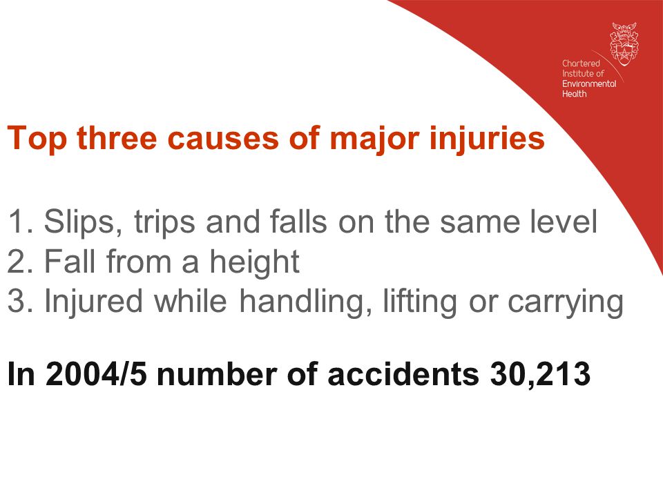 Top three causes of major injuries 1. Slips, trips and falls on the same level 2.