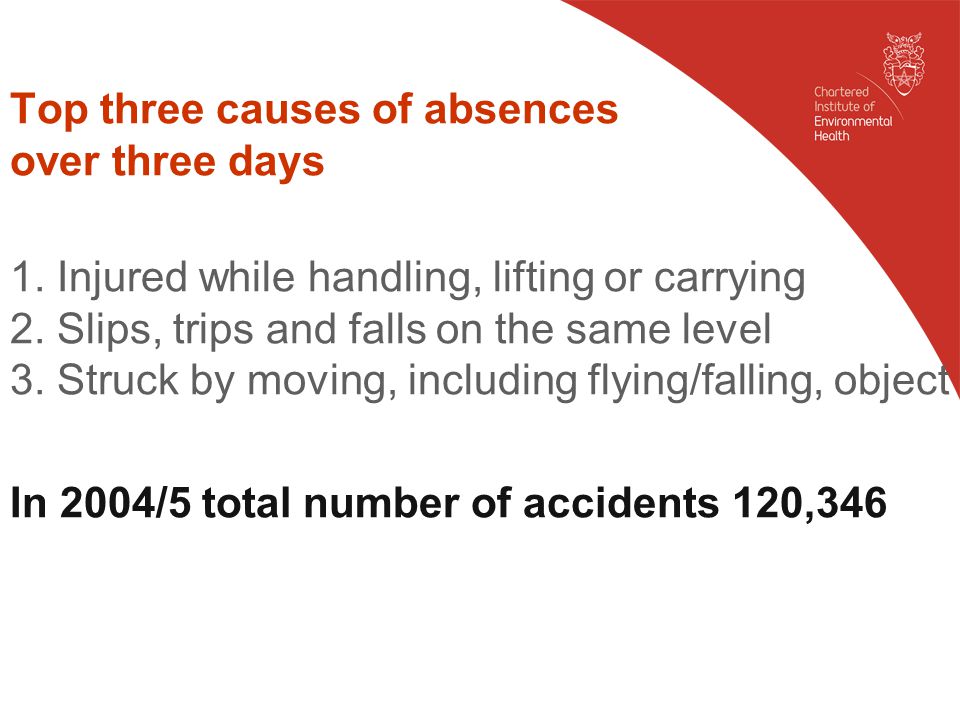 Top three causes of absences over three days 1. Injured while handling, lifting or carrying 2.