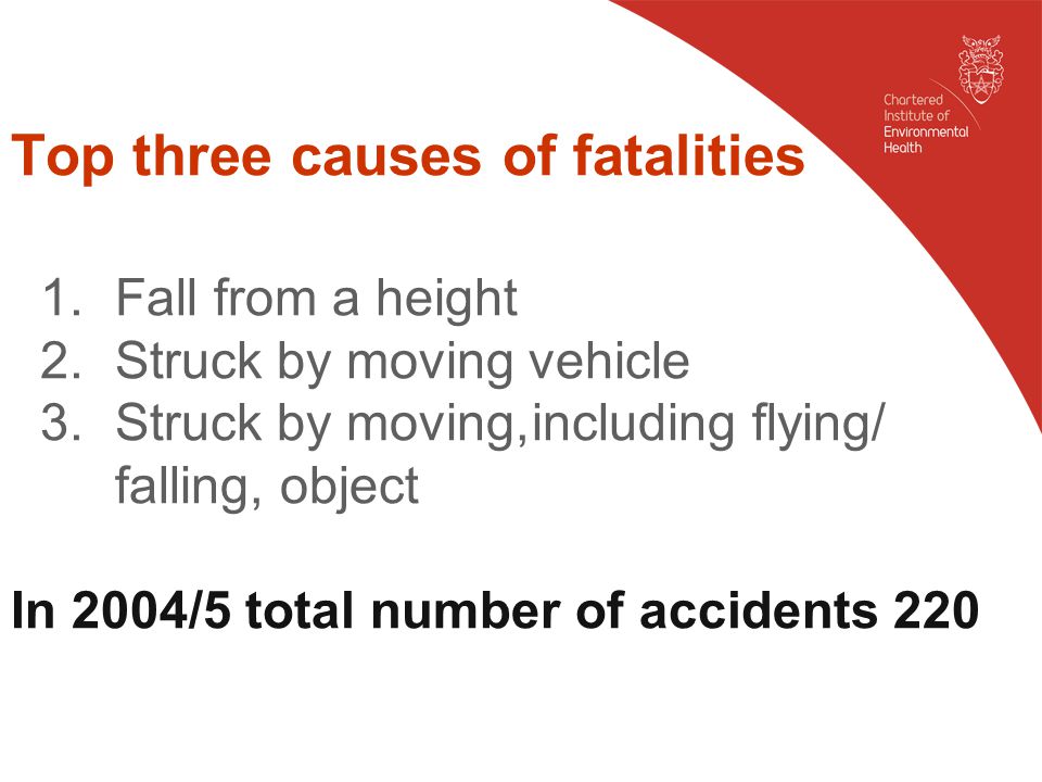 Top three causes of fatalities 1.Fall from a height 2.Struck by moving vehicle 3.Struck by moving,including flying/ falling, object In 2004/5 total number of accidents 220