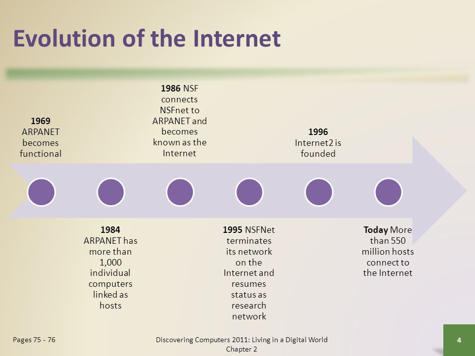 Evolution of the Internet 1969 ARPANET becomes functional 1984 ARPANET has more than 1,000 individual computers linked as hosts 1986 NSF connects NSFnet to ARPANET and becomes known as the Internet 1995 NSFNet terminates its network on the Internet and resumes status as research network 1996 Internet2 is founded Today More than 550 million hosts connect to the Internet Discovering Computers 2011: Living in a Digital World Chapter 2 4 Pages