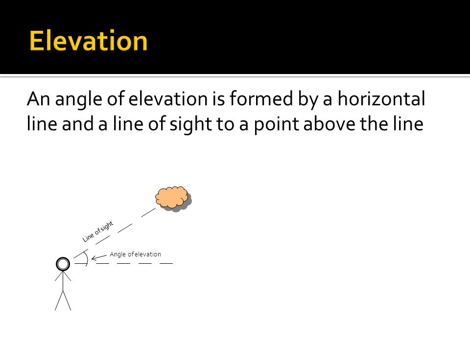 An angle of elevation is formed by a horizontal line and a line of sight to a point above the line Line of sight Angle of elevation