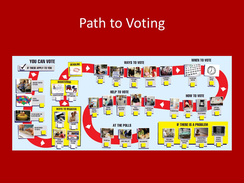 Path to Voting