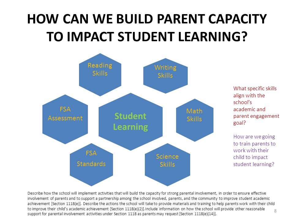 HOW CAN WE BUILD PARENT CAPACITY TO IMPACT STUDENT LEARNING.