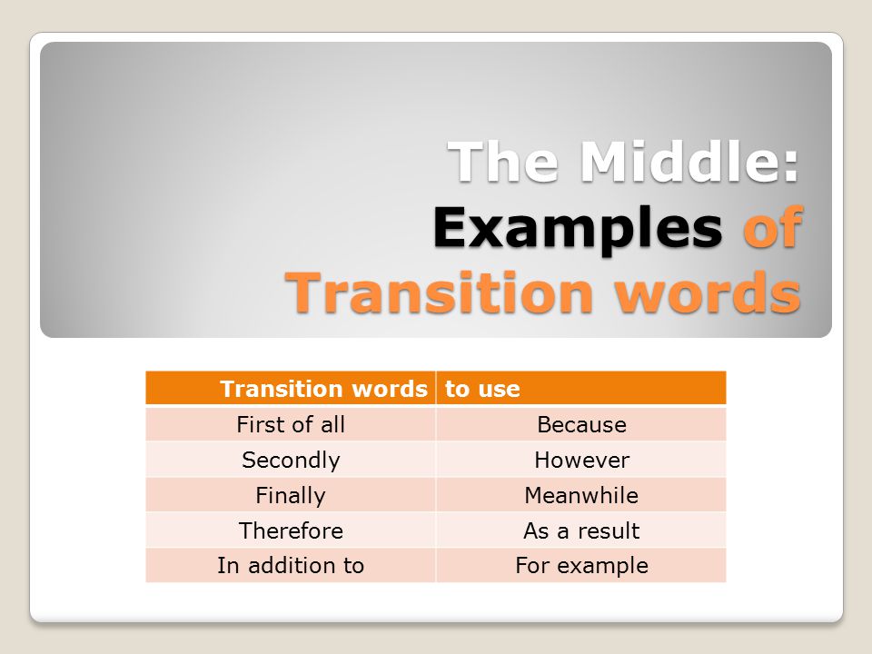 The Middle: Examples of Transition words Transition wordsto use First of allBecause SecondlyHowever FinallyMeanwhile ThereforeAs a result In addition toFor example
