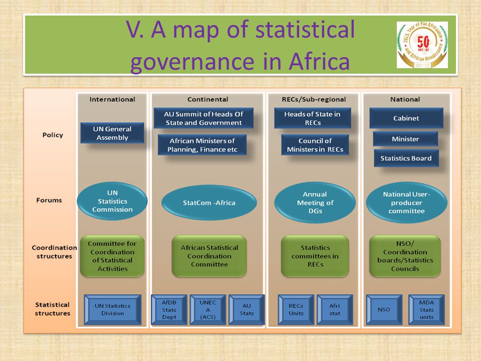 V. A map of statistical governance in Africa