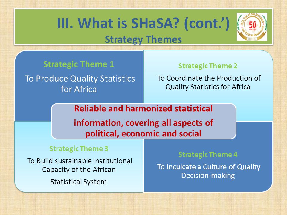 III. What is SHaSA.