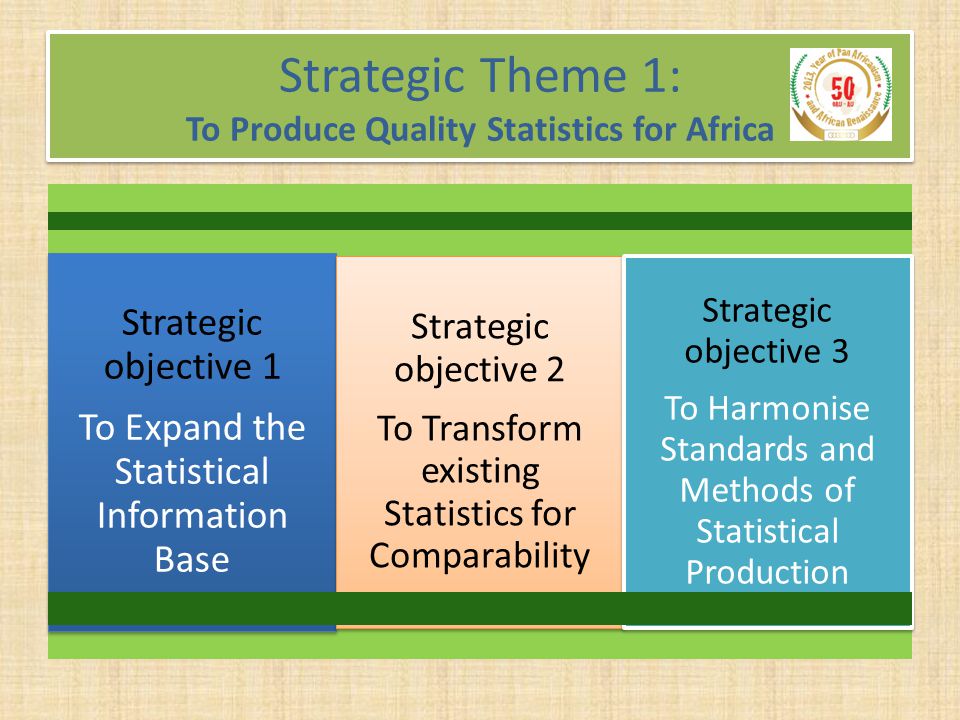 Strategic Theme 1: To Produce Quality Statistics for Africa Strategic objective 1 To Expand the Statistical Information Base Strategic objective 2 To Transform existing Statistics for Comparability Strategic objective 3 To Harmonise Standards and Methods of Statistical Production