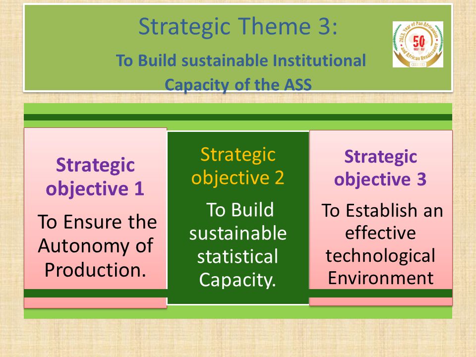 Strategic Theme 3: To Build sustainable Institutional Capacity of the ASS Strategic objective 1 To Ensure the Autonomy of Production.