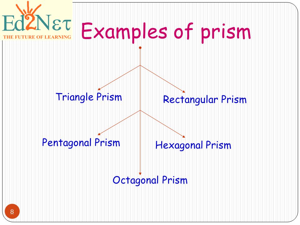 8 Examples of prism Triangle Prism Rectangular Prism Pentagonal Prism Hexagonal Prism Octagonal Prism