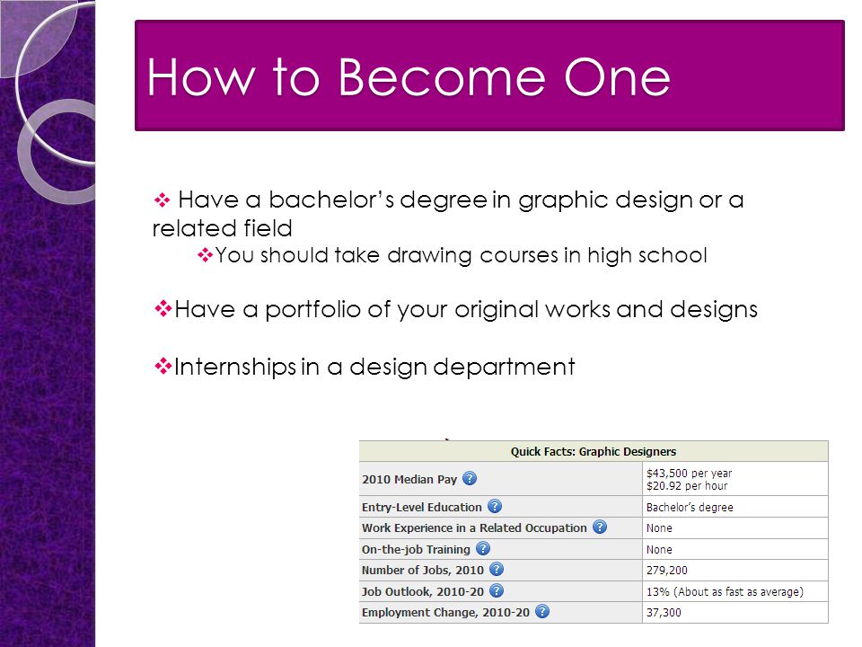 How to Become One  Have a bachelor’s degree in graphic design or a related field  You should take drawing courses in high school  Have a portfolio of your original works and designs  Internships in a design department