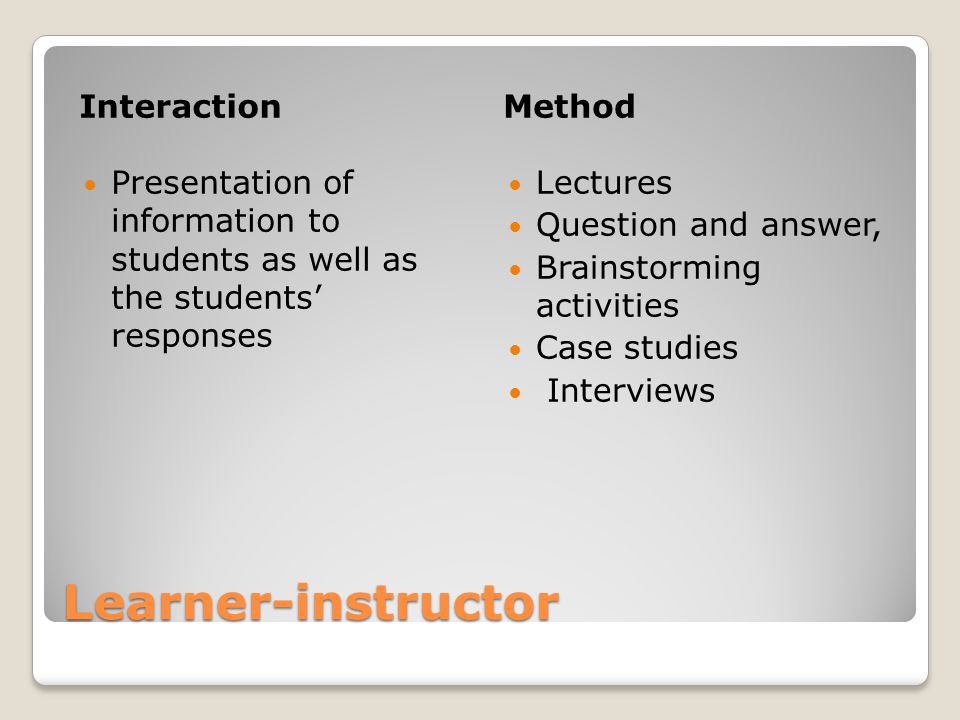 Learner-instructor InteractionMethod Presentation of information to students as well as the students’ responses Lectures Question and answer, Brainstorming activities Case studies Interviews