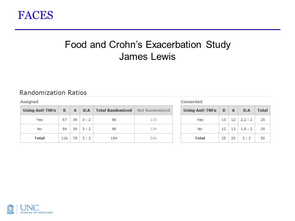 FACES Food and Crohn’s Exacerbation Study James Lewis