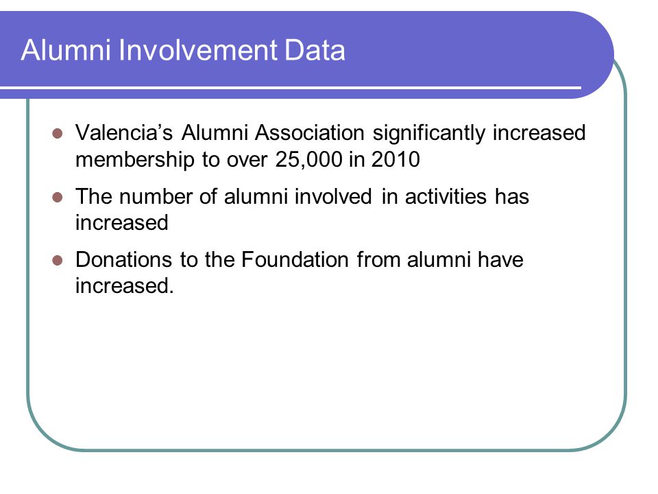 Alumni Involvement Data Valencia’s Alumni Association significantly increased membership to over 25,000 in 2010 The number of alumni involved in activities has increased Donations to the Foundation from alumni have increased.