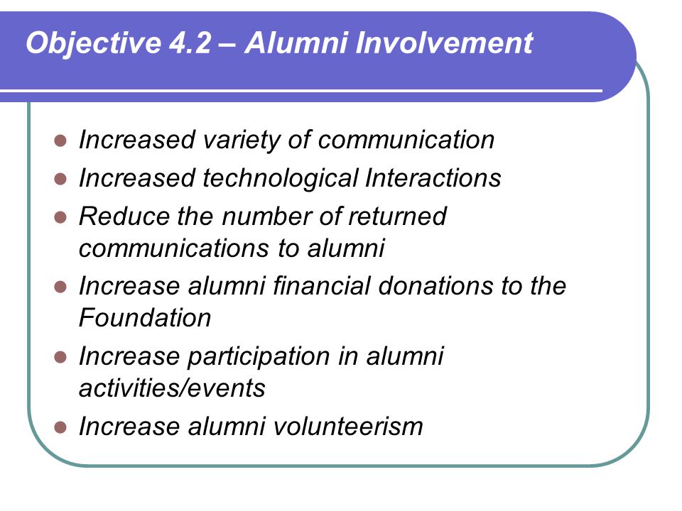 Objective 4.2 – Alumni Involvement Increased variety of communication Increased technological Interactions Reduce the number of returned communications to alumni Increase alumni financial donations to the Foundation Increase participation in alumni activities/events Increase alumni volunteerism