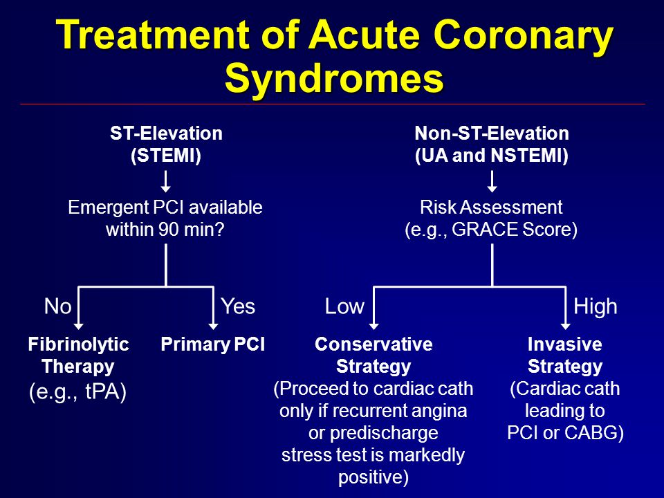 Treatment of Acute Coronary Syndromes ST-Elevation (STEMI) Emergent PCI available within 90 min.