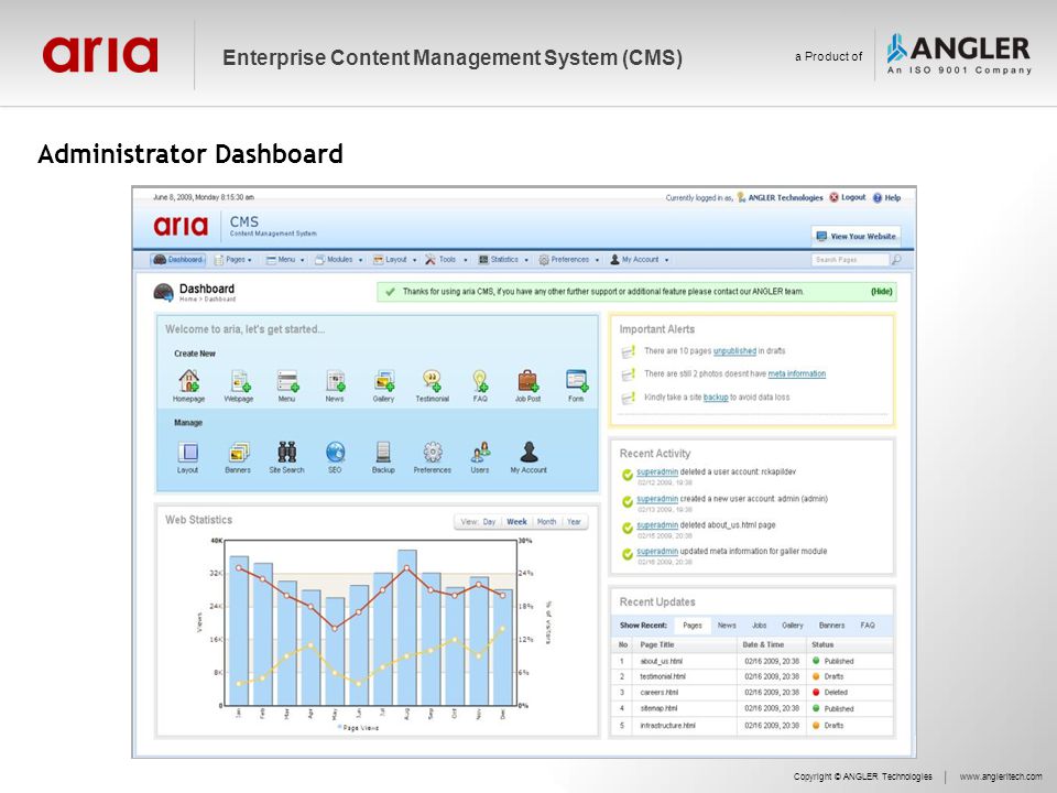 Administrator Dashboard Copyright © ANGLER Technologieswww.angleritech.com Enterprise Content Management System (CMS) a Product of