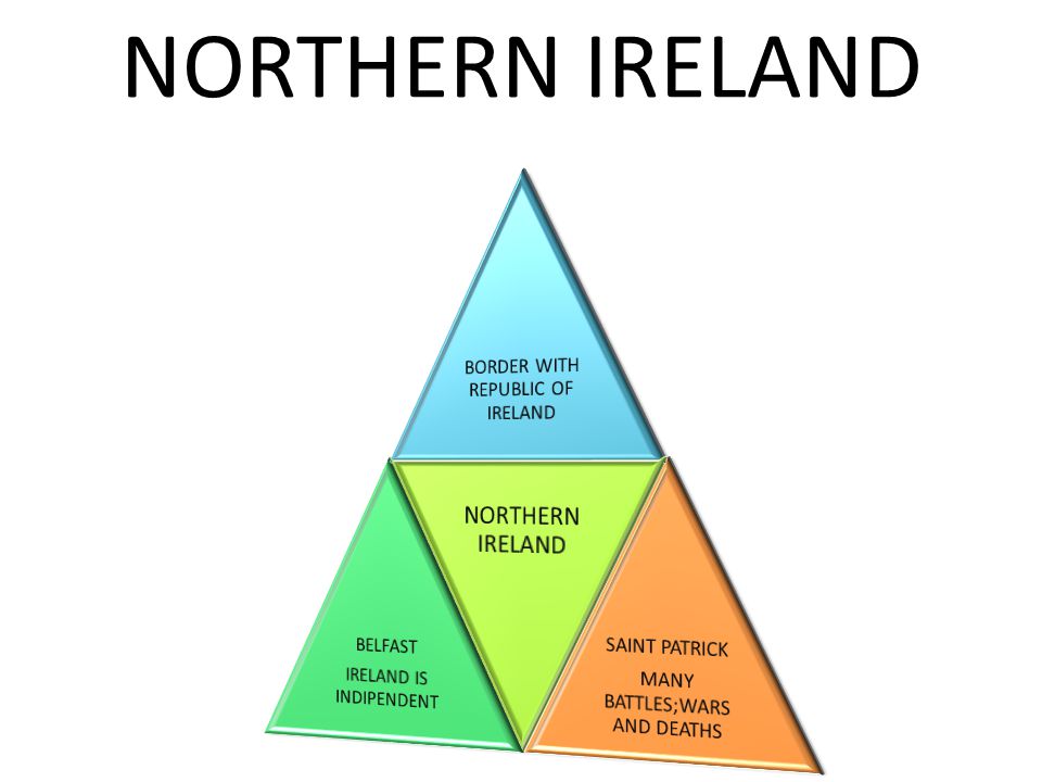 NORTHERN IRELAND