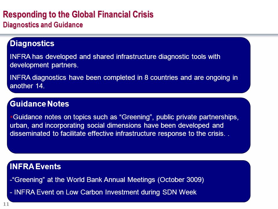 11 Responding to the Global Financial Crisis Diagnostics and Guidance Diagnostics INFRA has developed and shared infrastructure diagnostic tools with development partners.
