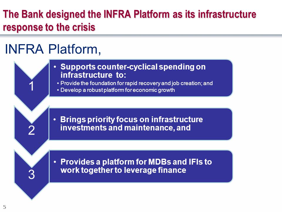 5 The Bank designed the INFRA Platform as its infrastructure response to the crisis INFRA Platform, 1 Supports counter-cyclical spending on infrastructure to: Provide the foundation for rapid recovery and job creation; and Develop a robust platform for economic growth 2 Brings priority focus on infrastructure investments and maintenance, and 3 Provides a platform for MDBs and IFIs to work together to leverage finance