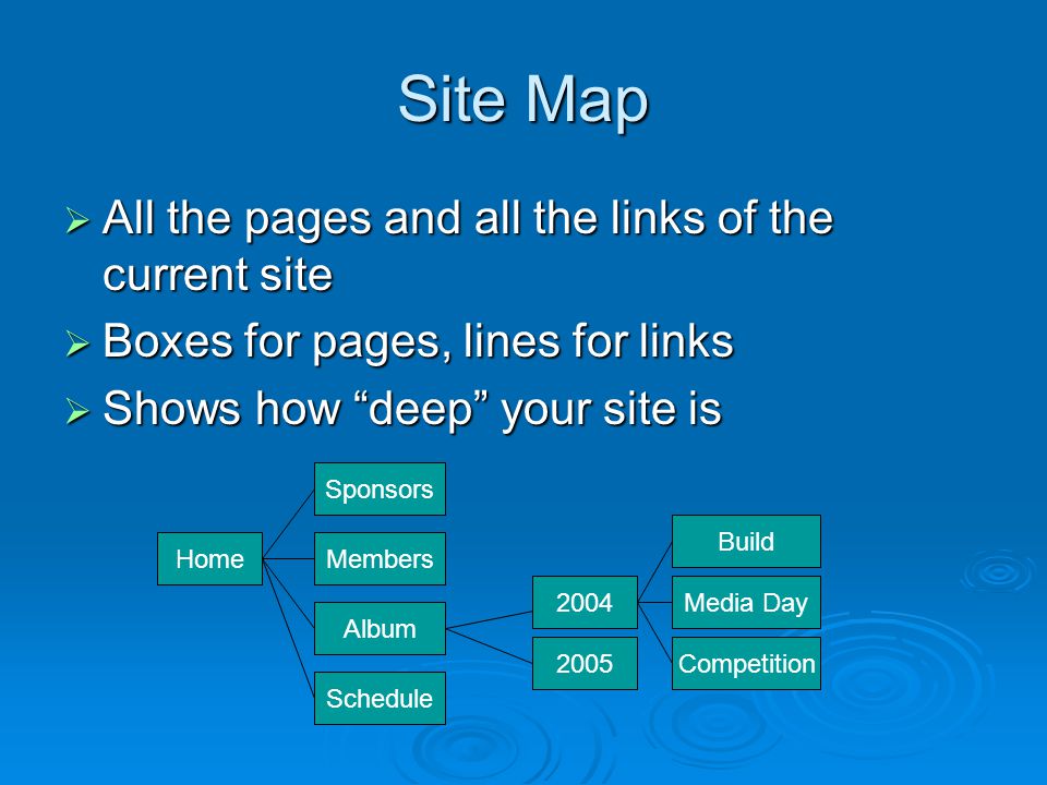 Site Map  All the pages and all the links of the current site  Boxes for pages, lines for links  Shows how deep your site is Home Schedule Album Members Sponsors Media Day Build Competition