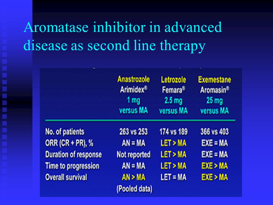 Aromatase inhibitor in advanced disease as second line therapy