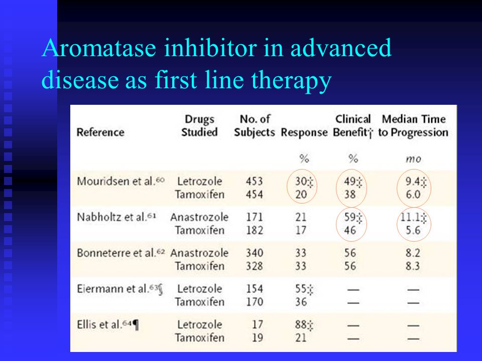 Aromatase inhibitor in advanced disease as first line therapy