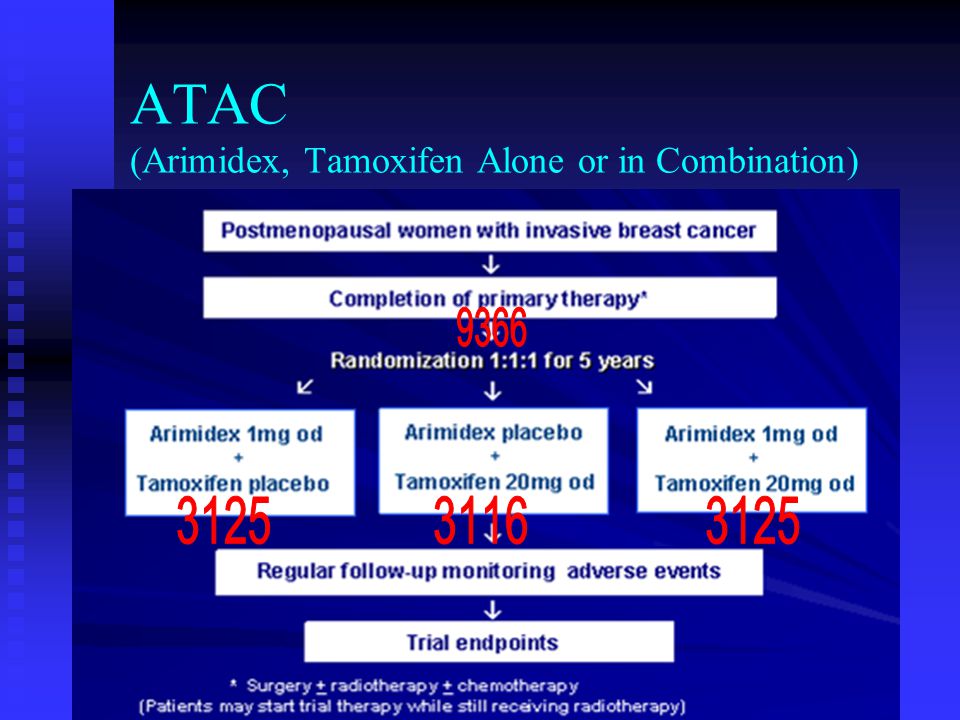ATAC (Arimidex, Tamoxifen Alone or in Combination)