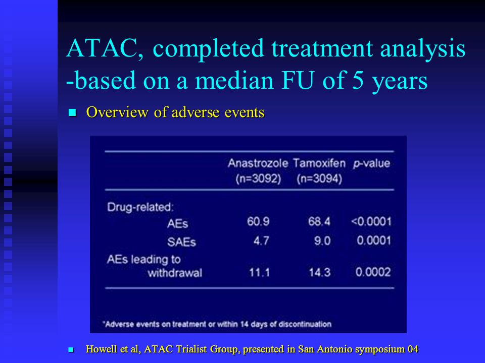 ATAC, completed treatment analysis -based on a median FU of 5 years Overview of adverse events Overview of adverse events Howell et al, ATAC Trialist Group, presented in San Antonio symposium 04 Howell et al, ATAC Trialist Group, presented in San Antonio symposium 04