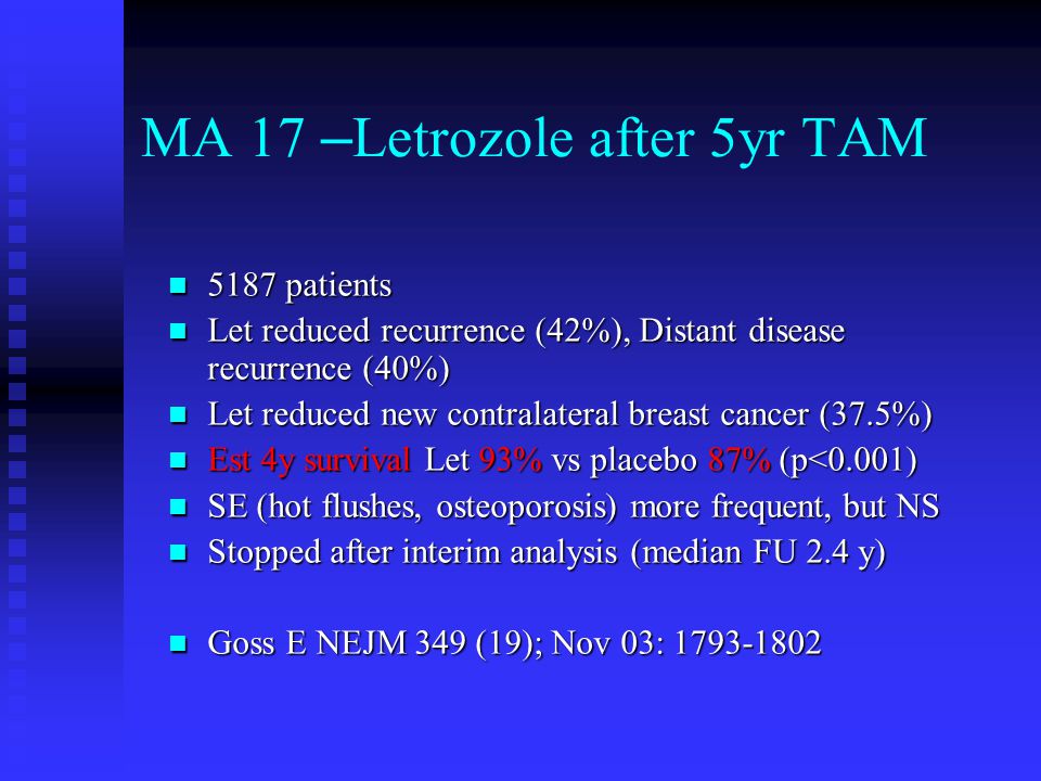 MA 17 – Letrozole after 5yr TAM 5187 patients 5187 patients Let reduced recurrence (42%), Distant disease recurrence (40%) Let reduced recurrence (42%), Distant disease recurrence (40%) Let reduced new contralateral breast cancer (37.5%) Let reduced new contralateral breast cancer (37.5%) Est 4y survival Let 93% vs placebo 87% (p<0.001) Est 4y survival Let 93% vs placebo 87% (p<0.001) SE (hot flushes, osteoporosis) more frequent, but NS SE (hot flushes, osteoporosis) more frequent, but NS Stopped after interim analysis (median FU 2.4 y) Stopped after interim analysis (median FU 2.4 y) Goss E NEJM 349 (19); Nov 03: Goss E NEJM 349 (19); Nov 03: