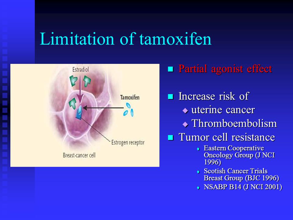 Limitation of tamoxifen Partial agonist effect Increase risk of  uterine cancer  Thromboembolism Tumor cell resistance  Eastern Cooperative Oncology Group (J NCI 1996)  Scotish Cancer Trials Breast Group (BJC 1996)  NSABP B14 (J NCI 2001)