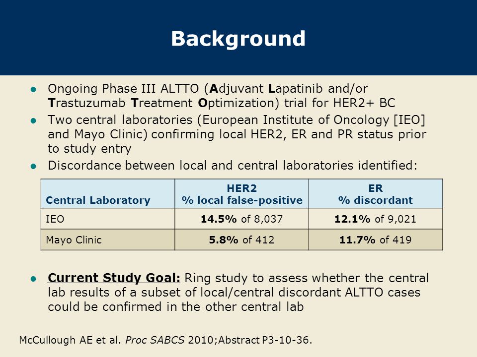 Background Ongoing Phase III ALTTO (Adjuvant Lapatinib and/or Trastuzumab Treatment Optimization) trial for HER2+ BC Two central laboratories (European Institute of Oncology [IEO] and Mayo Clinic) confirming local HER2, ER and PR status prior to study entry Discordance between local and central laboratories identified: Current Study Goal: Ring study to assess whether the central lab results of a subset of local/central discordant ALTTO cases could be confirmed in the other central lab Central Laboratory HER2 % local false-positive ER % discordant IEO14.5% of 8, % of 9,021 Mayo Clinic5.8% of % of 419 McCullough AE et al.