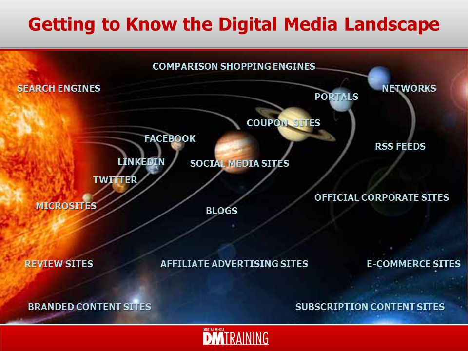 Getting to Know the Digital Media Landscape SEARCH ENGINES COMPARISON SHOPPING ENGINES BRANDED CONTENT SITES E-COMMERCE SITES SUBSCRIPTION CONTENT SITES AFFILIATE ADVERTISING SITES PORTALS LINKEDIN FACEBOOK TWITTER REVIEW SITES COUPON SITES BLOGS SOCIAL MEDIA SITES RSS FEEDS MICROSITES OFFICIAL CORPORATE SITES NETWORKS