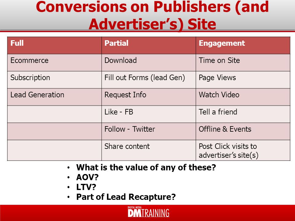 Conversions on Publishers (and Advertiser’s) Site FullPartialEngagement EcommerceDownloadTime on Site SubscriptionFill out Forms (lead Gen)Page Views Lead GenerationRequest InfoWatch Video Like - FBTell a friend Follow - TwitterOffline & Events Share contentPost Click visits to advertiser’s site(s) What is the value of any of these.